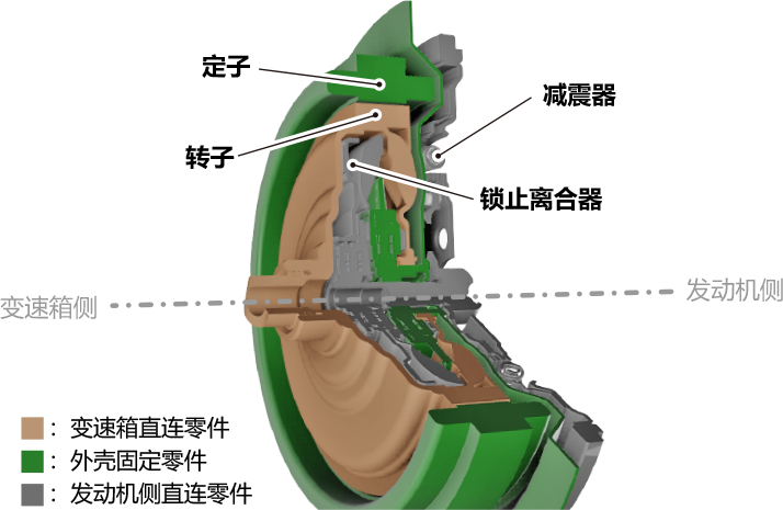 带液力变矩器的 P2混合动力系统