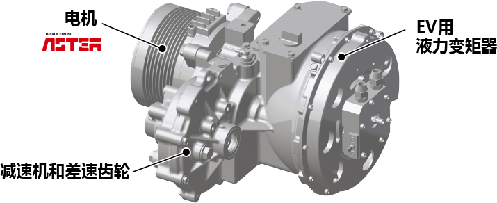 EV广范围驱动系统