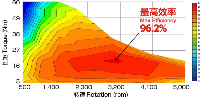 效率图