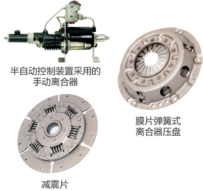 半自动控制装置采用的手动离合器・膜片弹簧式离合器压盘・减震片