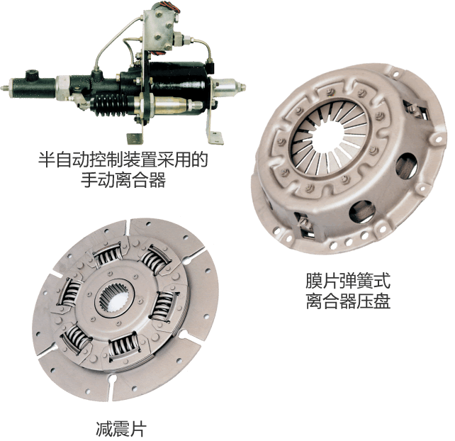 半自动控制装置采用的手动离合器・膜片弹簧式离合器压盘・减震片