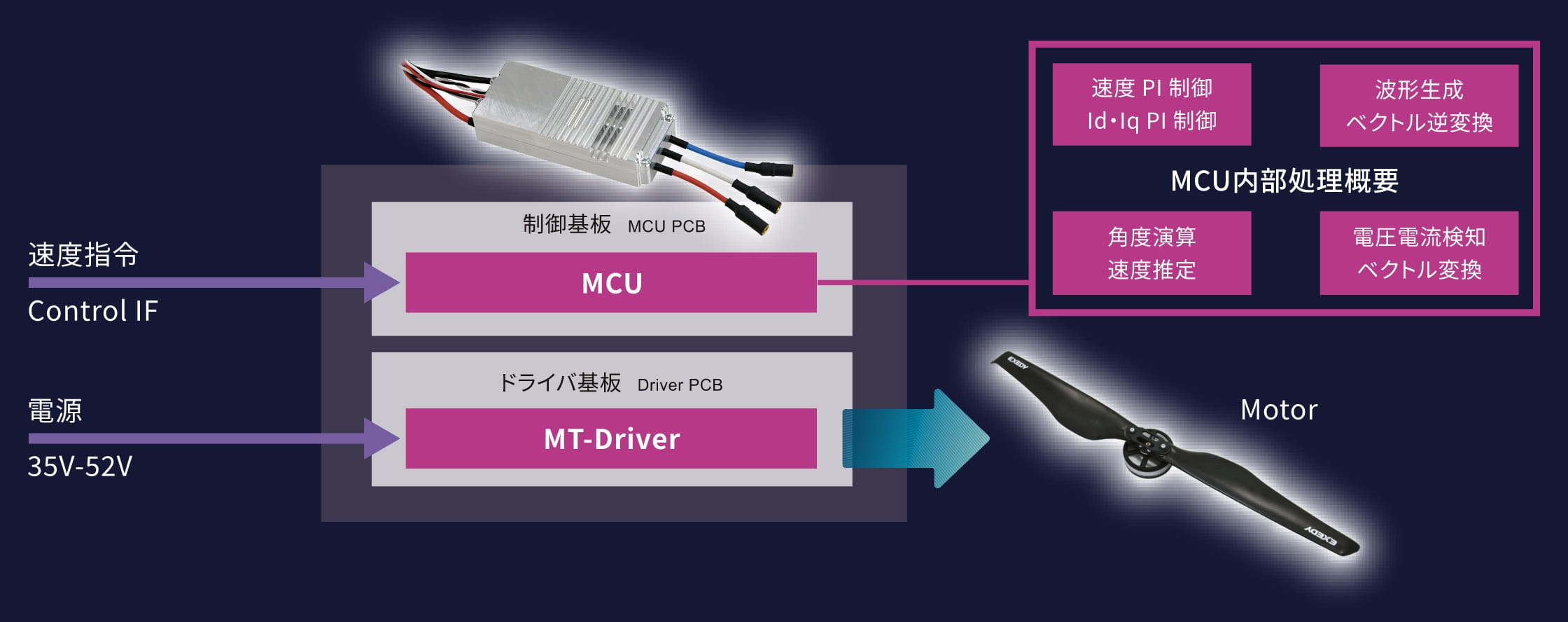 System configuration