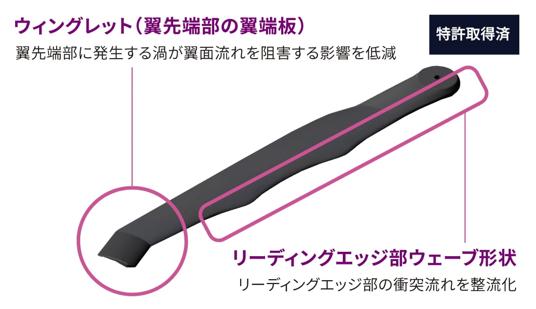 ブレード細部
