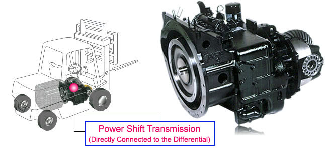 Industrial Vehicles