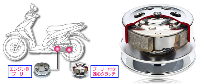Dry Type Pulley Centrifugal Clutch