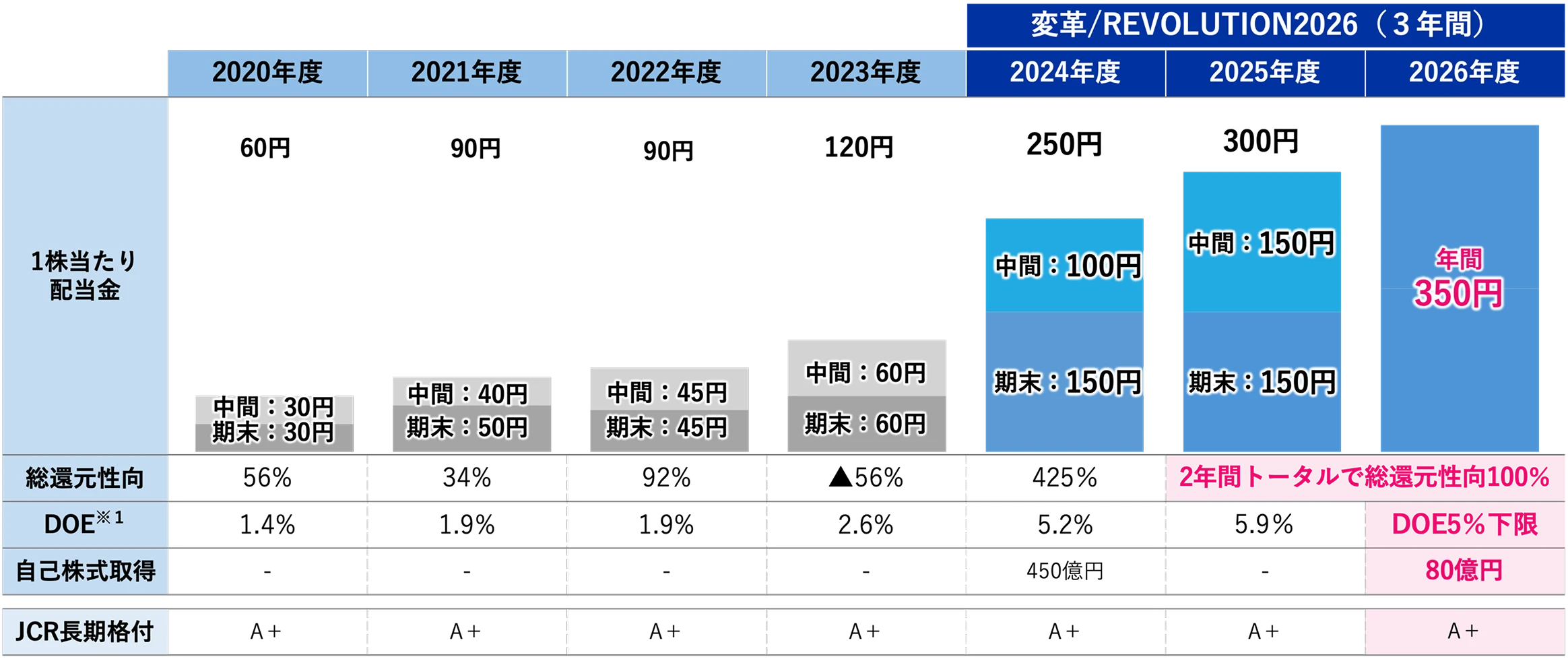 2026年度予想