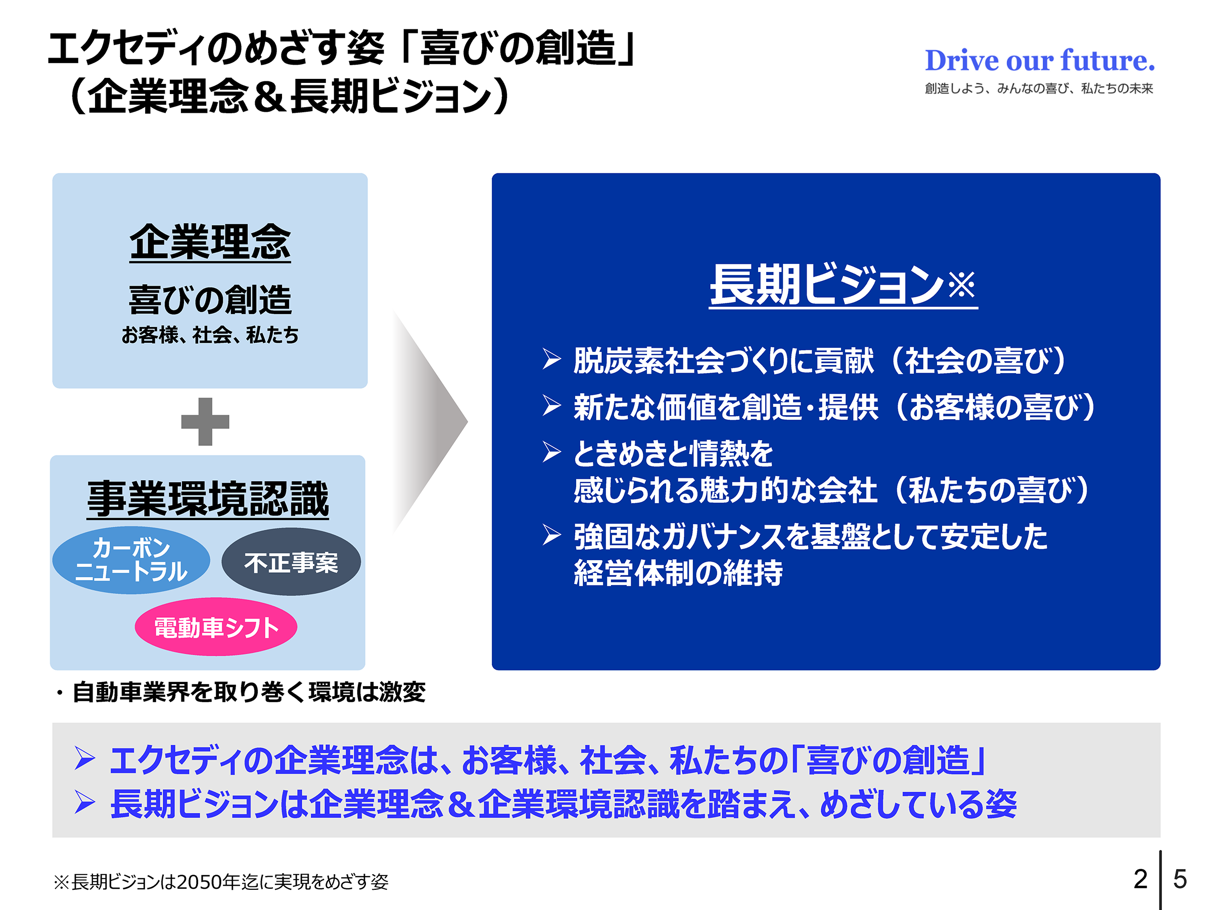 企業理念 & 長期ビジョン