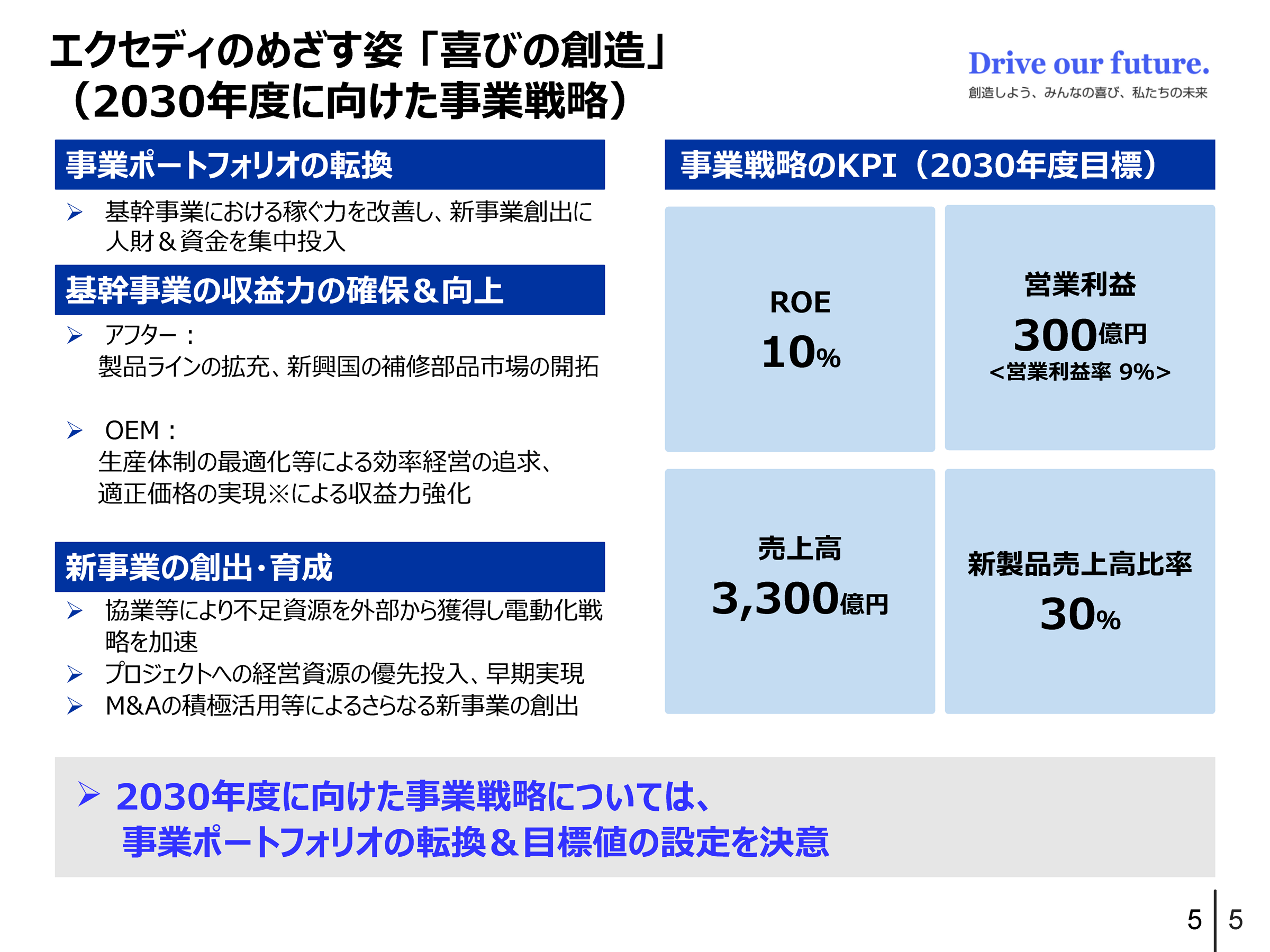 2030年度に向けた事業戦略