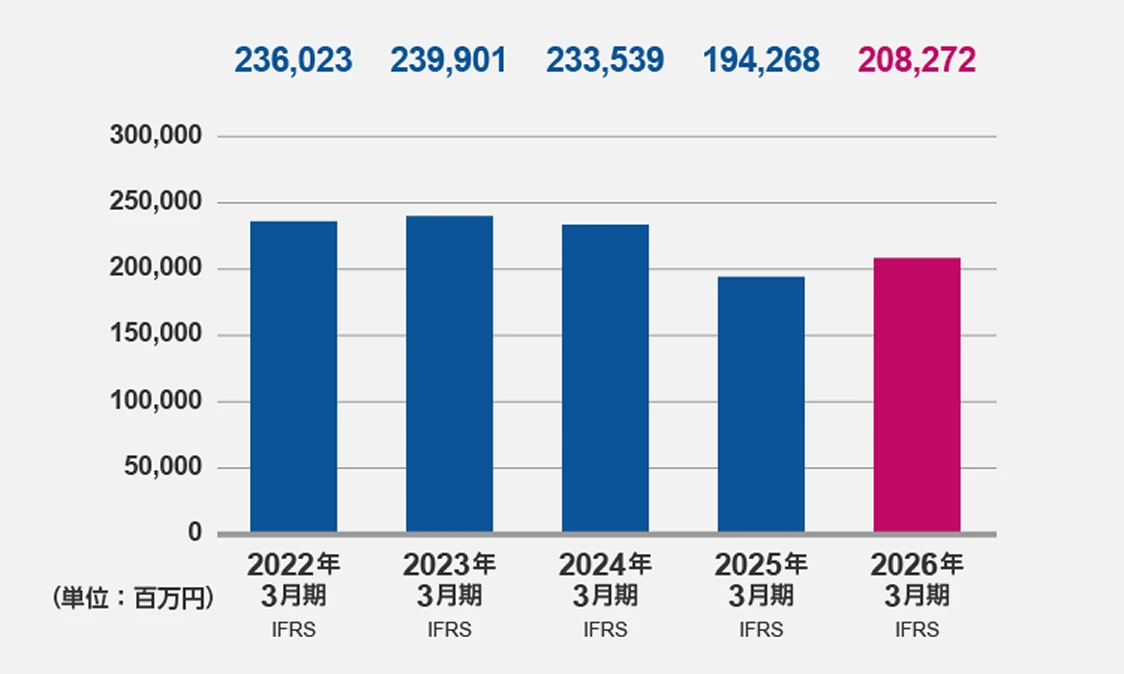 資本合計（2026年3月期）
