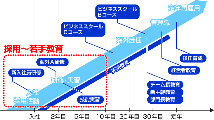 育成計画マップ