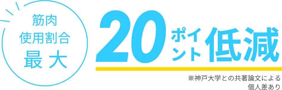 筋肉使用割合 最大20%低減