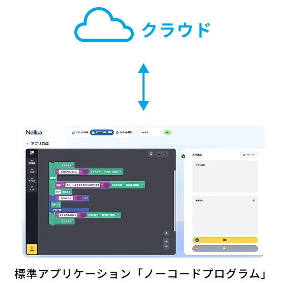 クラウド型のノーコードプログラム｜Neibo公式サイト