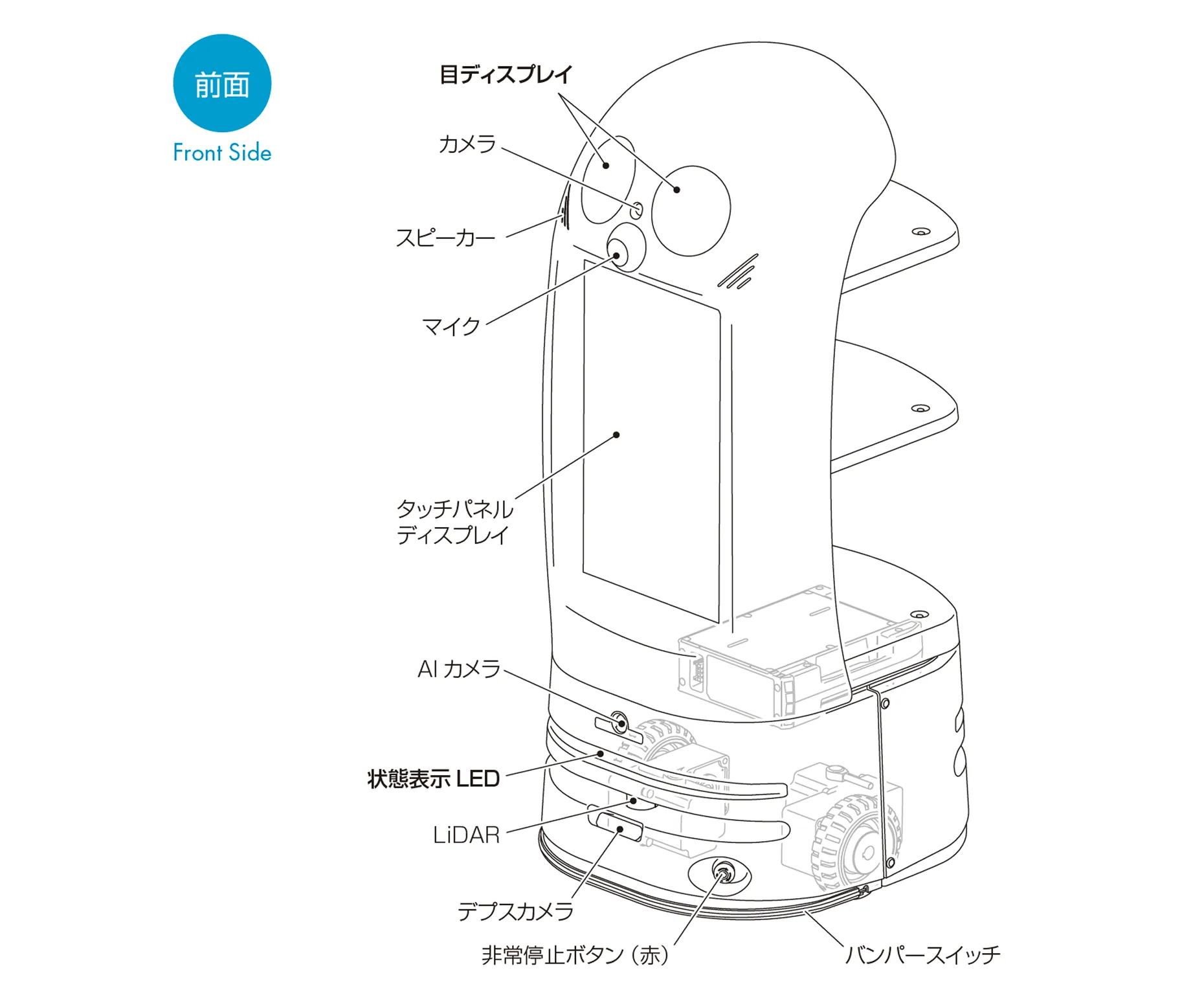 マルチロボットの各部名称｜Neibo公式サイト