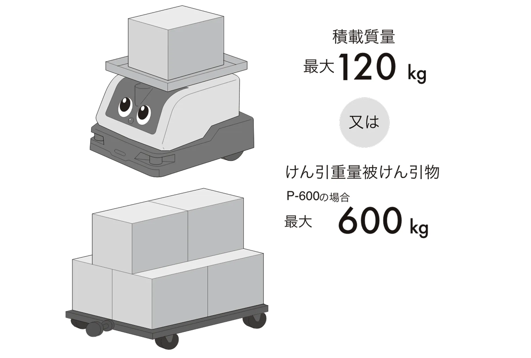 パワフルロボット｜Neibo公式サイト