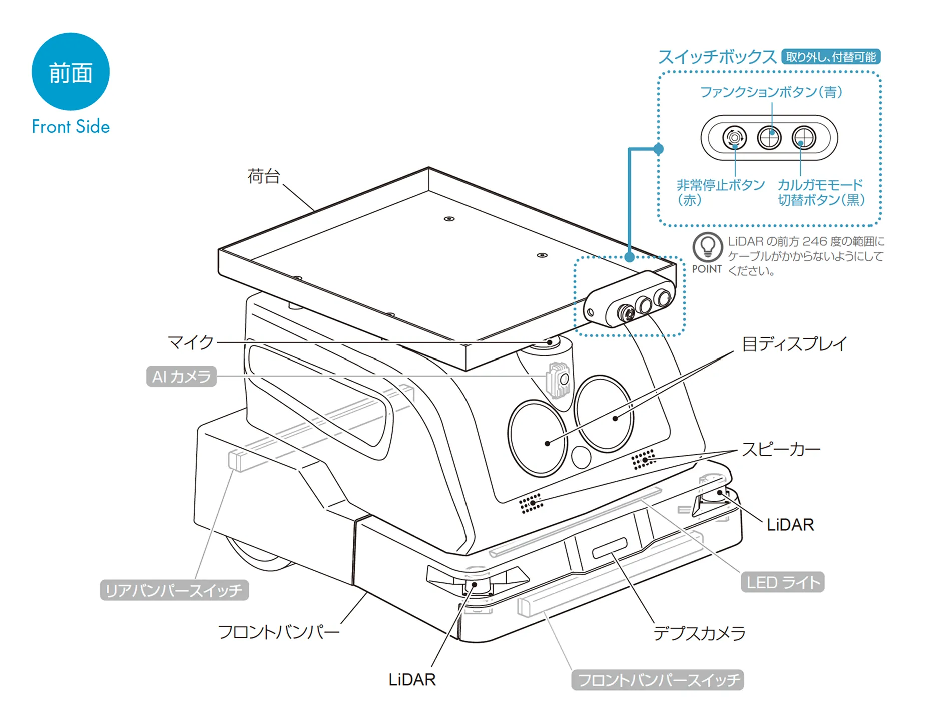 パワフルロボットの各部名称｜Neibo公式サイト