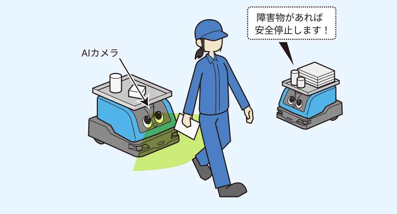 センサーとAIが連携して、障害物があれば安全停止｜Neibo公式サイト