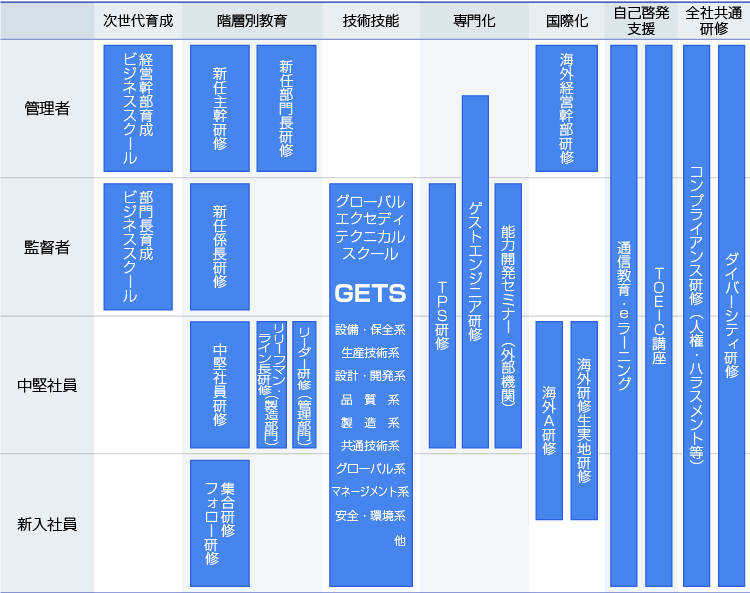 教育体系図